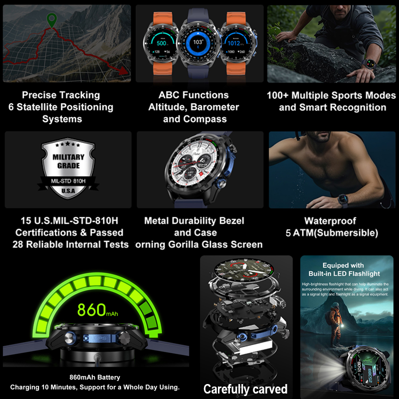 นาฬิกาสมาร์ทวอทช์ GPS ทหารรุ่น - Compass Lensatic บทวิจารณ์และราคา