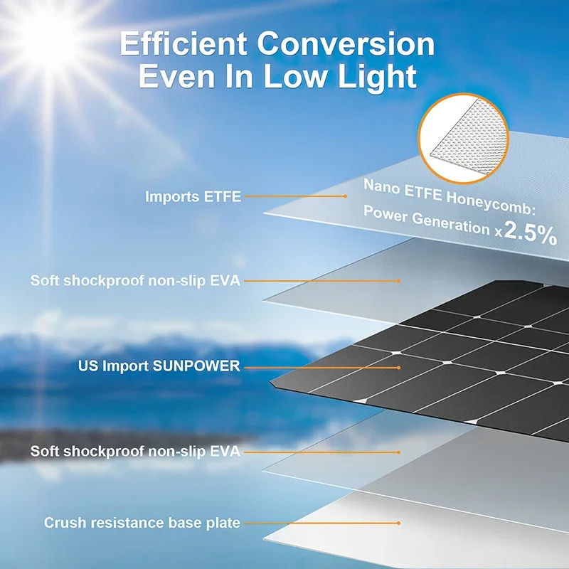 ชุดแผงโซลาร์เซลล์ 4000W 12V ถึ - Solar Emergency Charger บทวิจารณ์และราคา